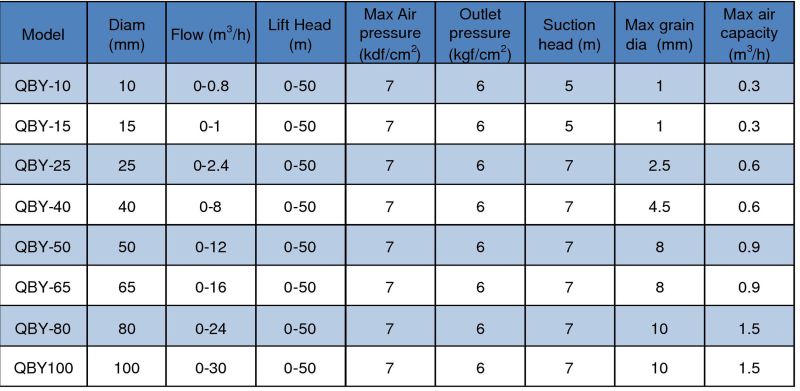 Air Operated Diaphragm Pump in PTFE Material