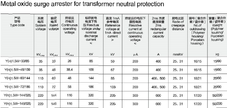 Zinc Oxide Surge Arresters