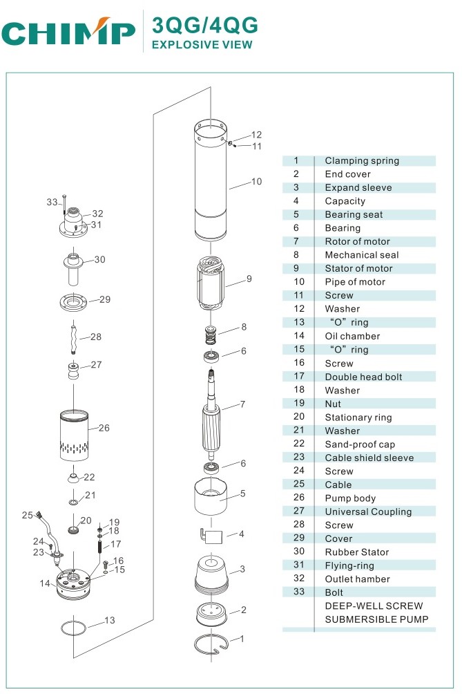 4 Inch Qgd 220V 50Hz Single Phase Heavy Duty Screw Submersible Pump (CE)