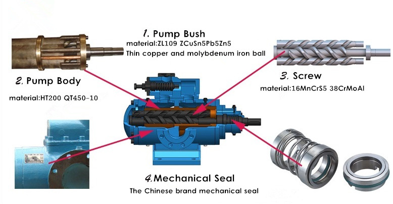 Magnetic Oil Transfer Pump