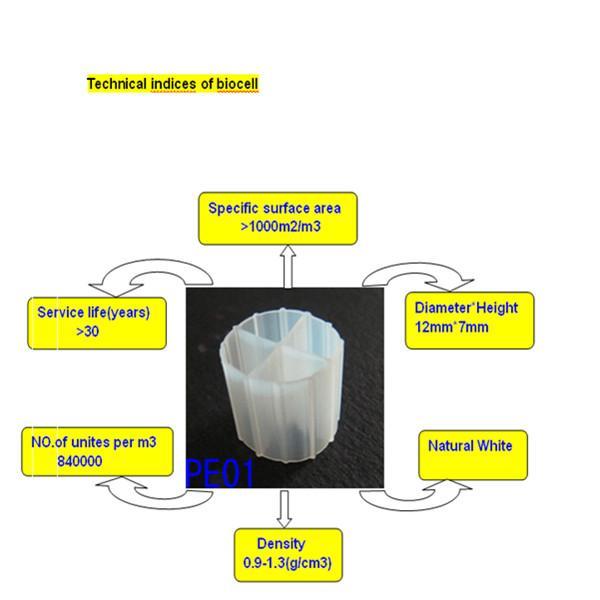 Kaldnes Bio Filter Media Biocell Filter Media Mbbr Bio Media Filter