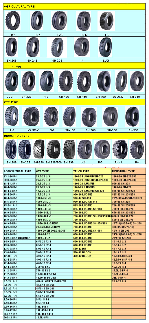 Made in China Heavy Duty Truck Tyre From Manufacture (1200-24 1200-20 1100-20 1100-22 1000-20 900-20 825-25)