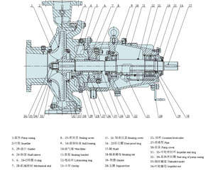 SLZA Series Petrochemical Process Pump