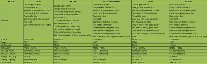 Mini Single Door Refrigerator Hotel Mini Bar Fridge Refrigerator