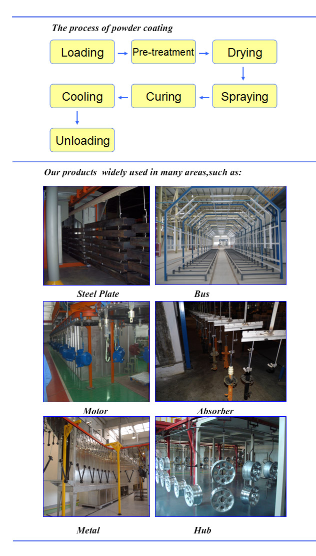 Can Customized Static Powder Coating Line