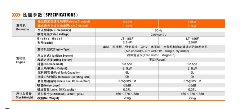 Lutian Type Gasoline Generator 0.9-1.0kw