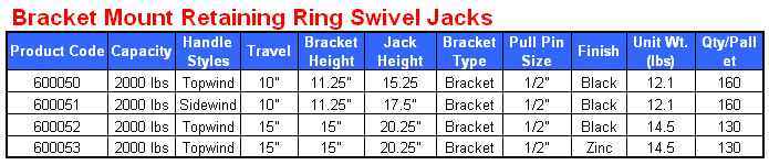 2000 Lbs Bracket Mount Retaining Ring Trailer Jacks Sidewind 15