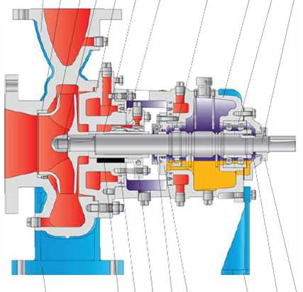 Hot Water Circulation Pipeline Pump