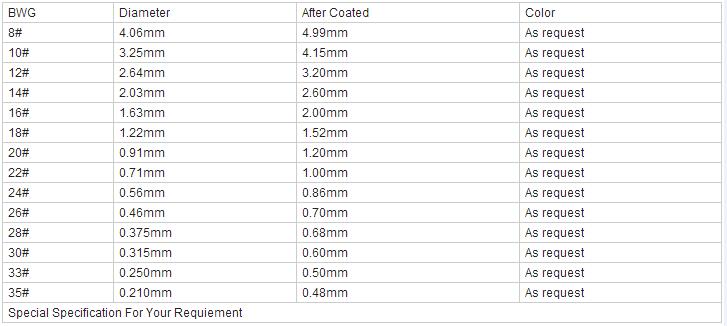 PVC Coated Iron Barbed Wire