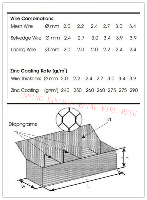 Anping 1mx1mx2m Basket Gabion with ISO Certificate/ China Hot Galvanized Gabion (XM-G82)