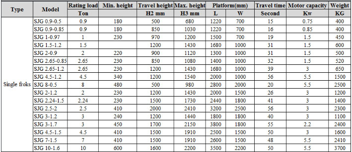 ISO9001 Adjustable Mobile Stationary Hydraulic Lift Table with Best Price