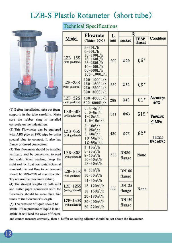 Plastic Anti Acid Sea Water Measurement Water Flow Meter