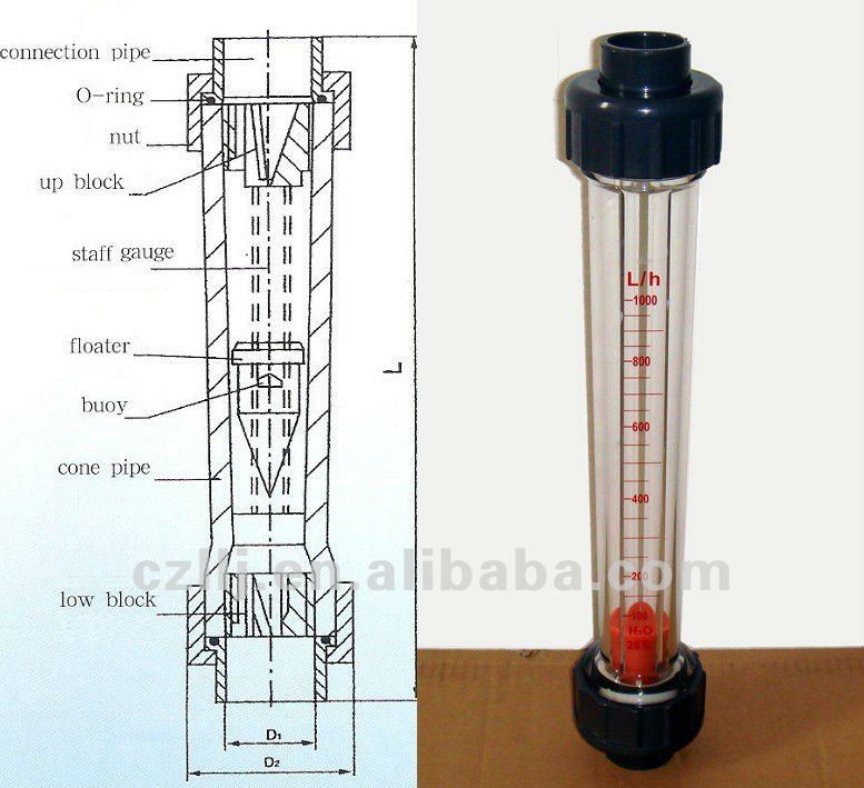 Mini Control Flange Digitalmeter Instruments Flow Meter