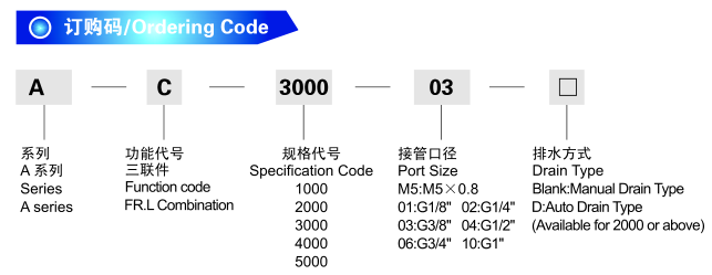 SMC Type F. R. L AC 1000~5000 Frl Air Filter Combination, Pneumatic Unit
