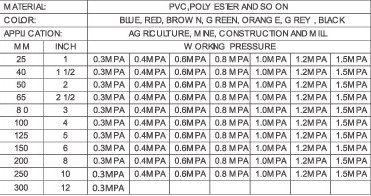 PVC Layflat Hose for Irrigation