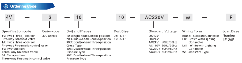 4V300 Series Solenoid Valve