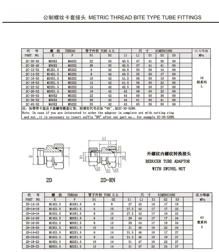 Metric Thread Bite Type Tube Fittings Replace Parker Fittings and Eaton Fittings (REDUCER TUBE ADAPTOR WITH SWIVEL NUT)