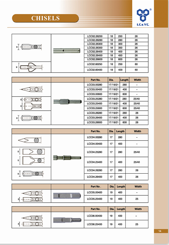 SDS Plus&Max Chisel with Tungsten Carbide Tip