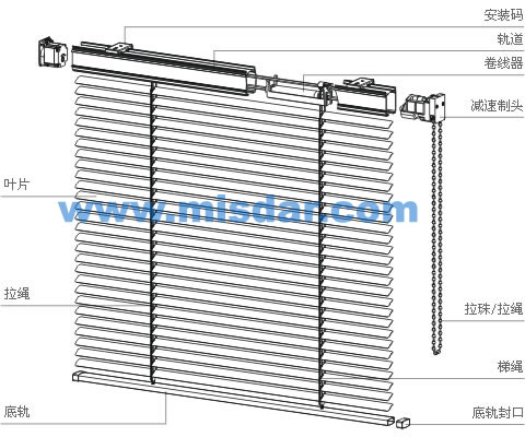 Good Price High Quality Venetian Blinds