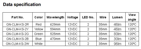 2LED Channel Letter Module with King Star (GN-CLM-KS)