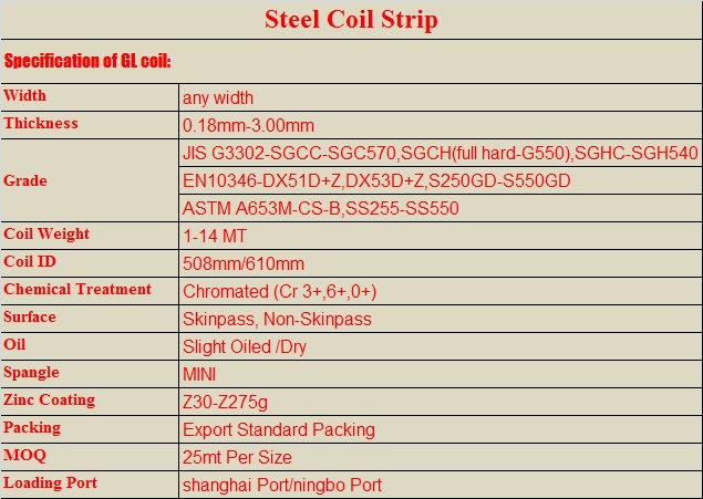 China Zinc Coated 100G/M2 Galvanized Steel Coils/Strips