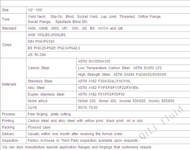 Stainless Steel Thread Flange