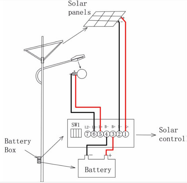 15W--120W Solar Street Light with Solar Panel