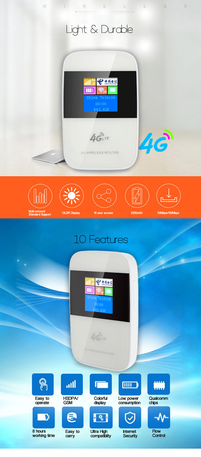 4 G WiFi Router with Wireless Devices