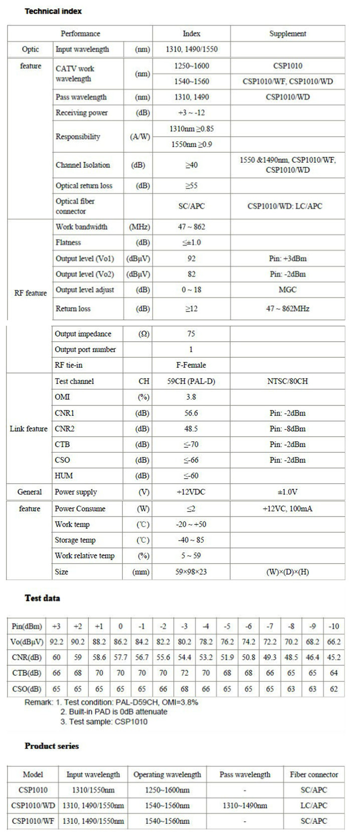 FTTH CATV Optical Receiver Csp-1010wd