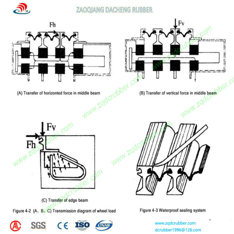 Expansion Joint Between Buildings for Bridge Construction