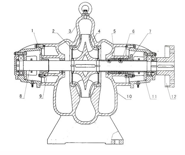 S Horizontal Split Case centrifugal water pump