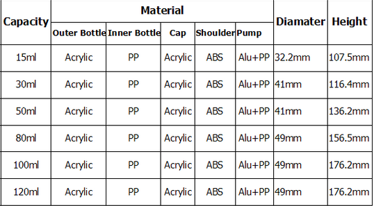 Hot Sale Amber Acrylic Lotion Bottles with Jars (EF-C02)