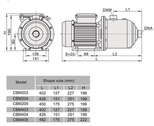 Horizontal Multistage Centrifugal Pumps