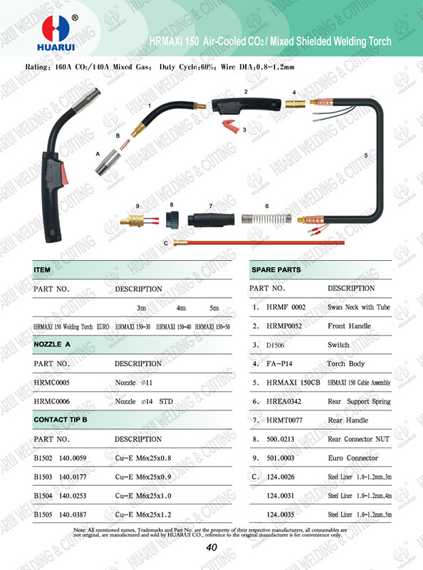 Maxi150 MIG Air Cooled Welding Gun for Brazil Market