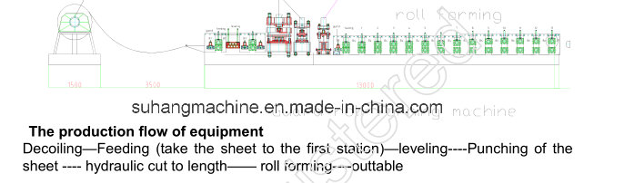 Two or Three Wave Guard Railway Roll Forming Machine