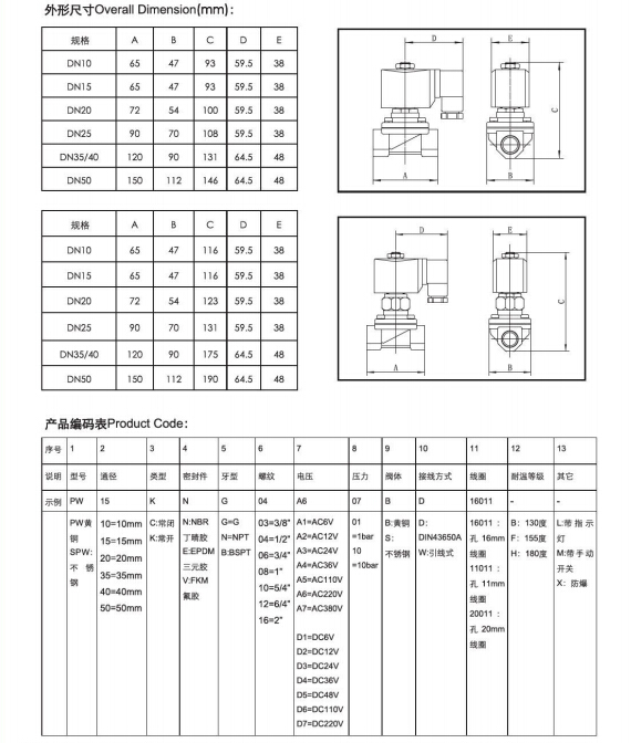 Reducing Flow Control Valve Pw