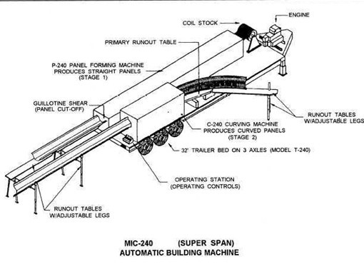 Large Span Roll Forming Machine