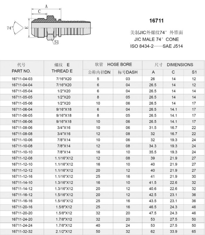 Jic Male Hydraulic Hose Fitting Hydraulic Male Fitting (16711)