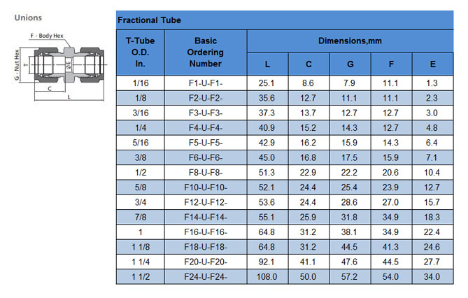 Twin Ferrule Reducing Stainless Steel Union Connector Pipe Fitting