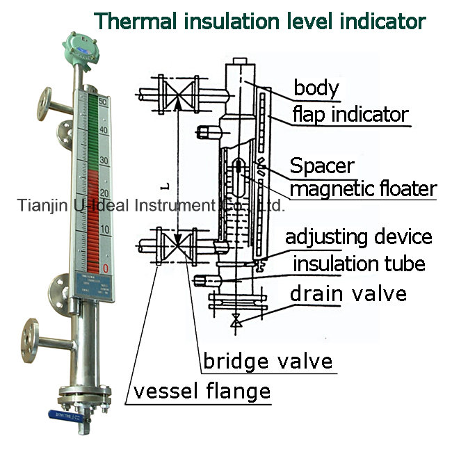 Magnetic Flap Bi-Color Floater Level Gauge Meter with Heating Jacket