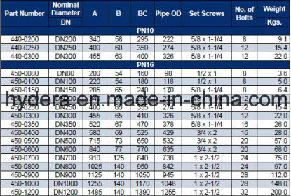 Redi-Flange for Di&Steel Pipe