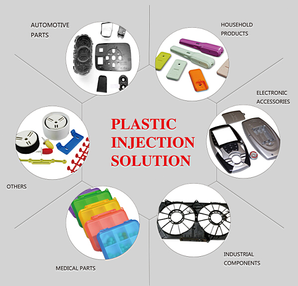Customize Design Plastic Extrusion & Plastic Profile