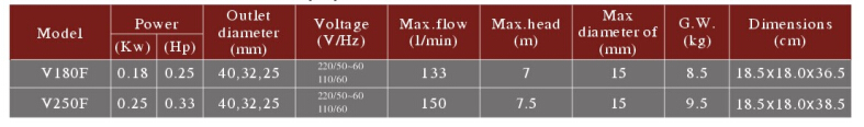 V-180f, V-250f, Waste Water Pump