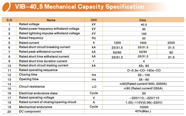 Vib-40.5kv Indoor Hv Vacuum Circuit Breaker