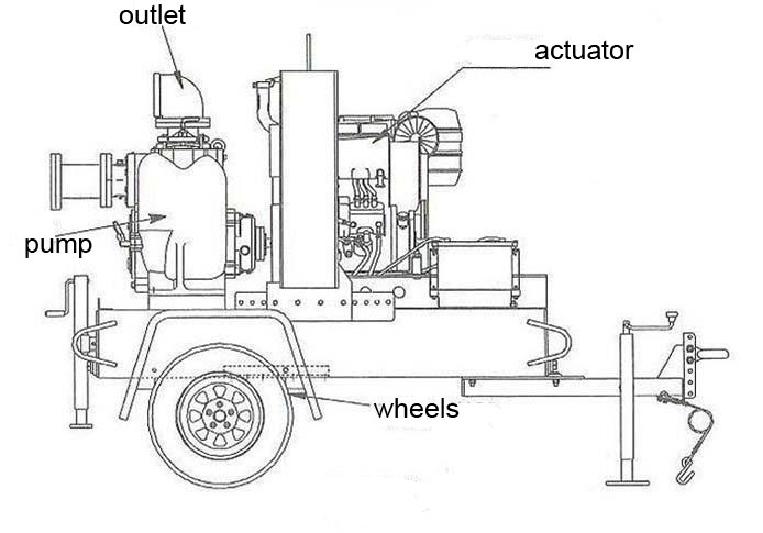 Trailer Mounted Mobile Diesel Engine Dewatering Pump