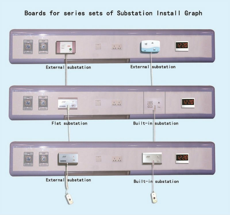 Hospital Nurse Calling System