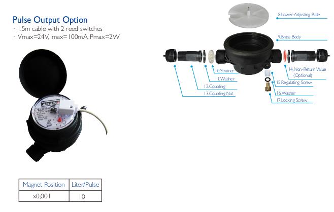 MID Certificated Single Jet Dry Type Water Meter