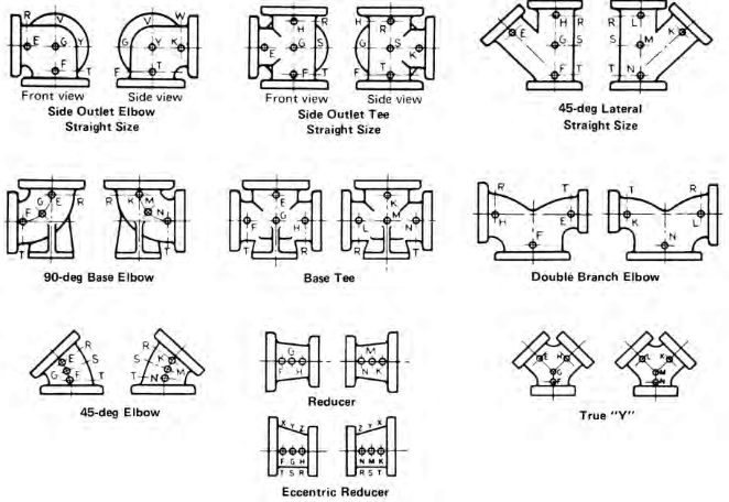 ANSI/ASME B16.5 Pipe Flange and Flange Fitting