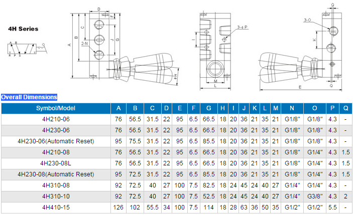 4h230-08 Pneumatic Hand Push Pull Valve