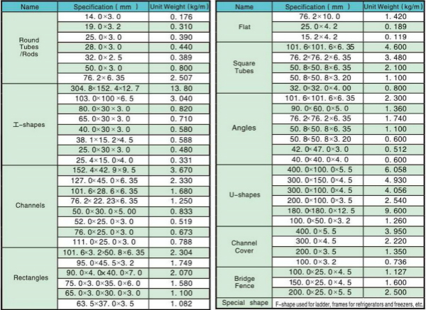 Pultruded FRP/GRP Fiberglass Grating